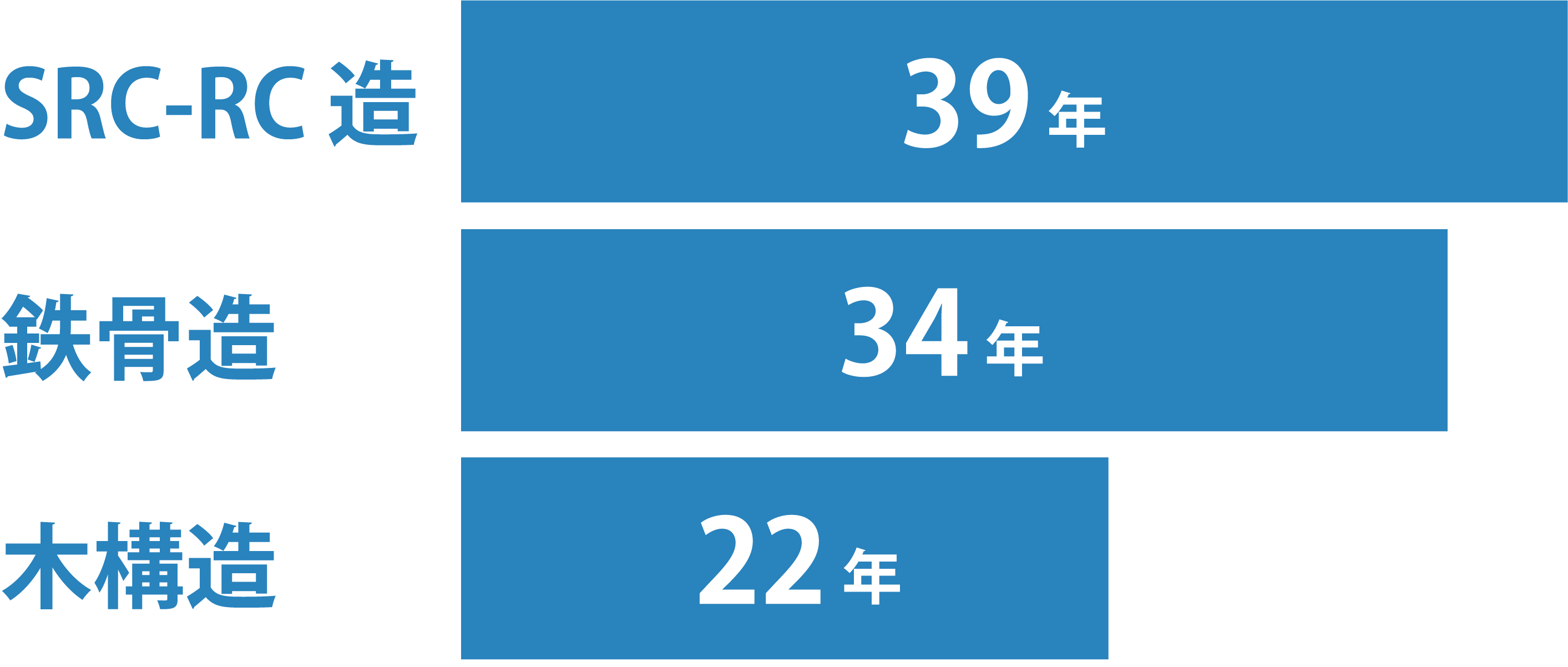 減価償却期間 減価償却期間